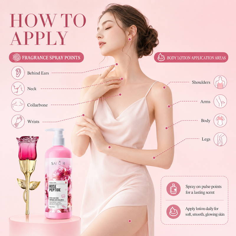 مجموعة عطر الورد ولوشن الجسم ل - مراجعة Perfume Fragrance Body Lotion وسعره